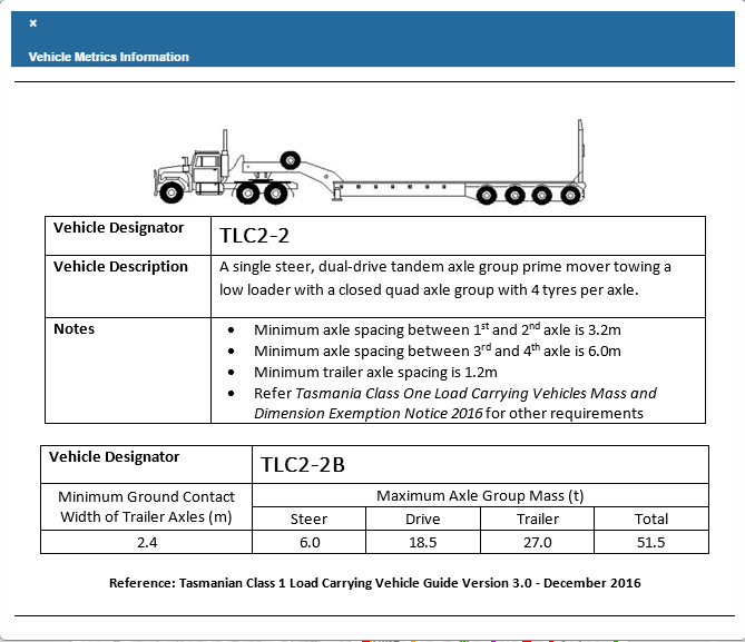 Vehicle Metrics Dialog